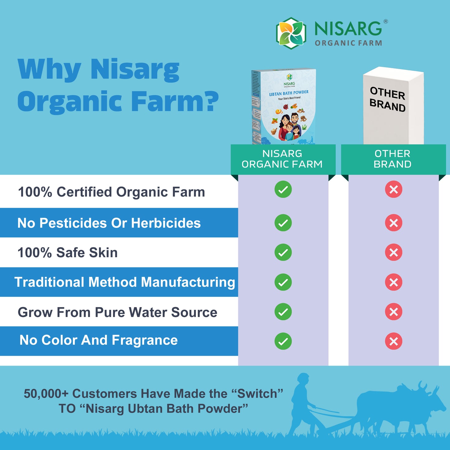 Nisarg Ubtan Powder