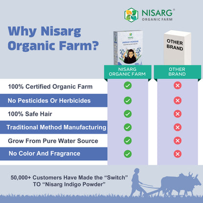 Natural Indigo Powder | Organic Indigo Leaf Powder