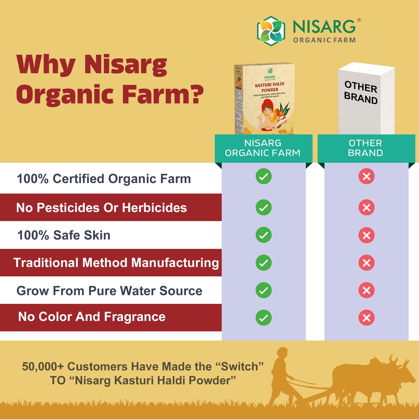 Kasturi Haldi Powder | Organic Turmeric Powder
