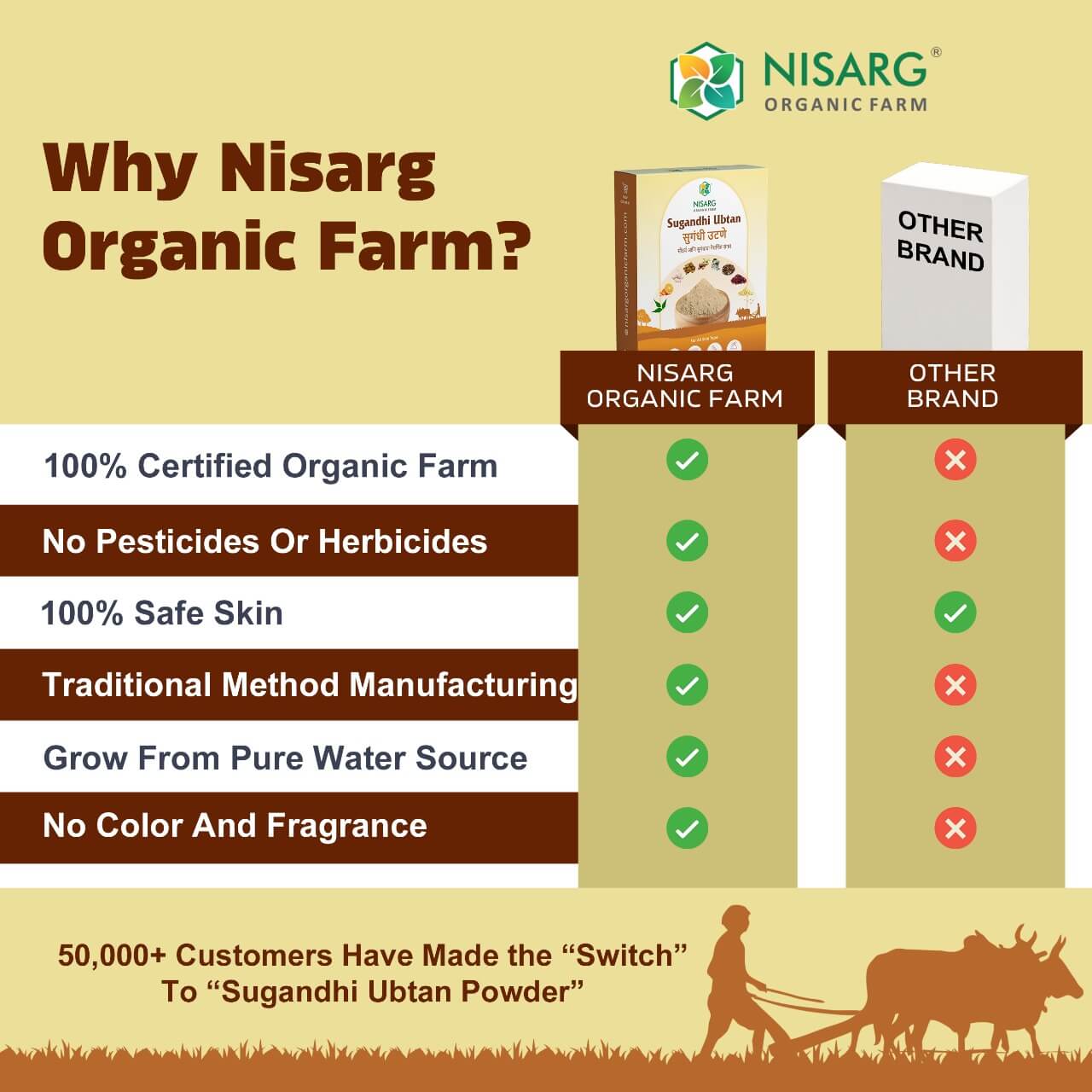 Organic Sugandhi Ubtan Powder