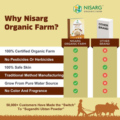 Organic Sugandhi Ubtan Powder