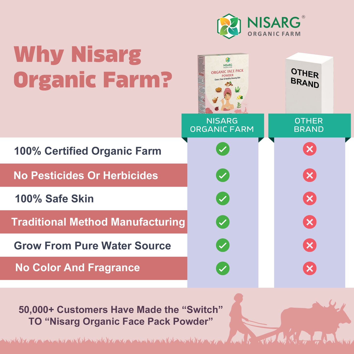 Organic Face Pack | Organic Face Cleanser