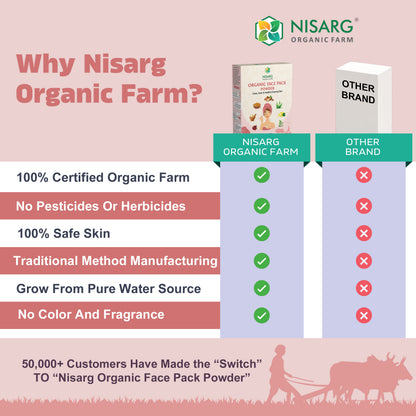 Organic Face Pack | Organic Face Cleanser