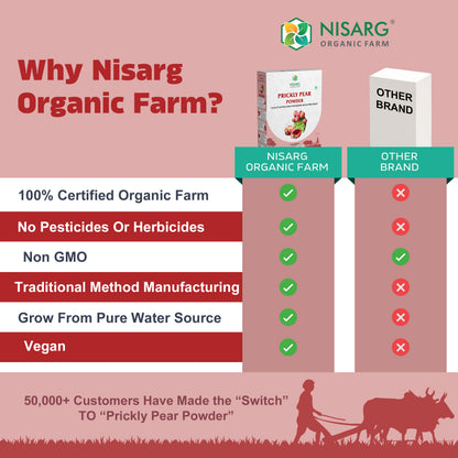 Organic Prickly Pear Powder | Findla Fruit Powder